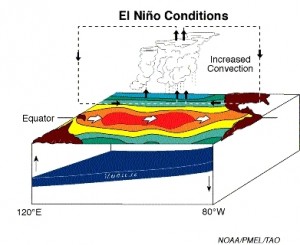 elnino elnino conditions noaa