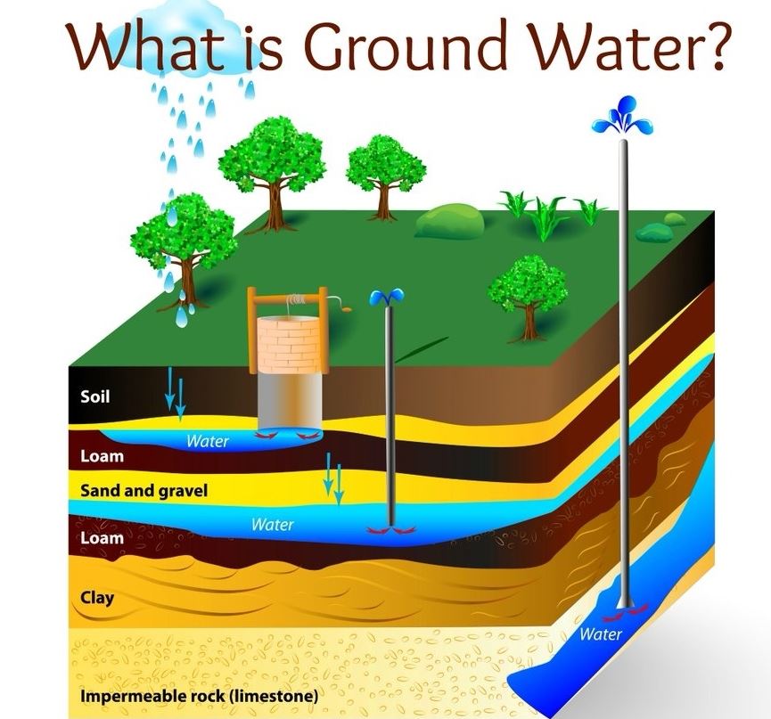 groundwater-sierra-wave-eastern-sierra-newssierra-wave-eastern