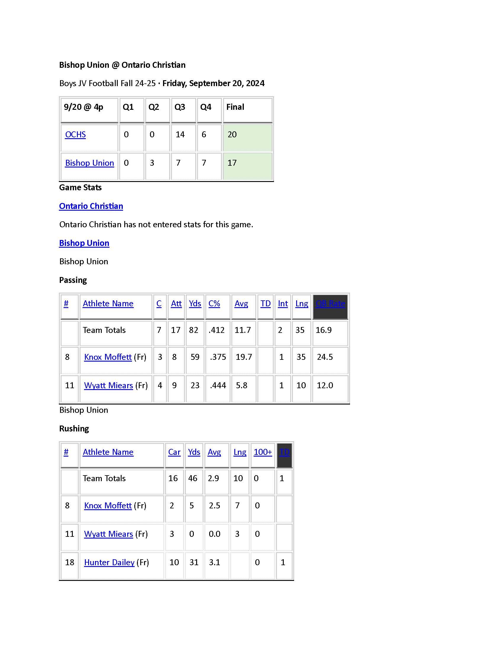 Bishop Union @ Ontario Christian Boys JV Football Fall 24-25 · Friday, September 20, 2024